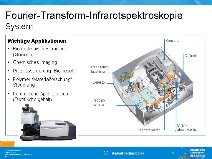 Fourier-Transform-Infrarotspektroskopie System Wichtige Applikationen Konverter • Biomedizinisches Imaging (Gewebe) IR-Quelle • Chemisches Imaging •