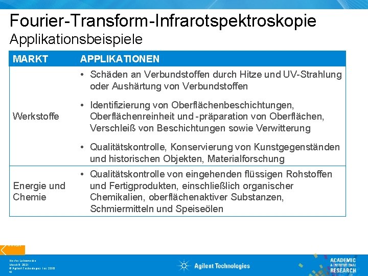 Fourier-Transform-Infrarotspektroskopie Applikationsbeispiele MARKT APPLIKATIONEN • Schäden an Verbundstoffen durch Hitze und UV-Strahlung oder Aushärtung