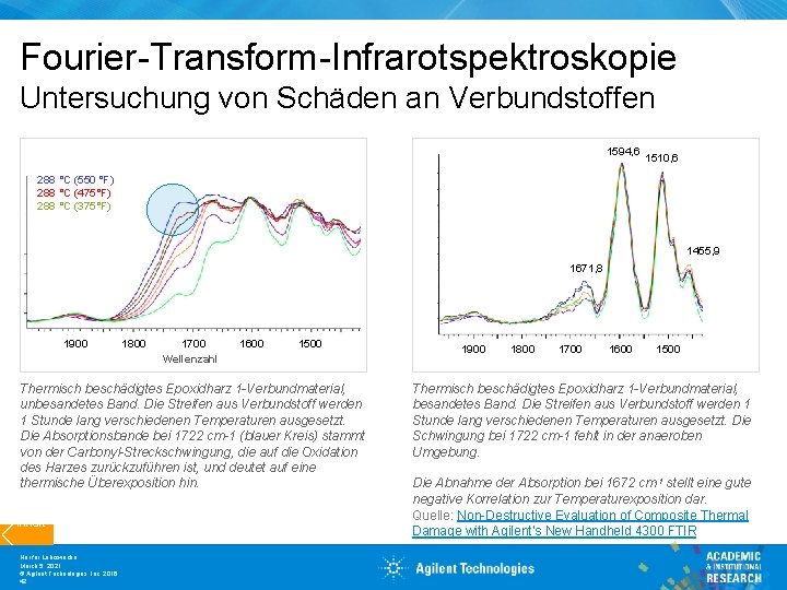 Fourier-Transform-Infrarotspektroskopie Untersuchung von Schäden an Verbundstoffen 1594, 6 1510, 6 288 °C (550 °F)