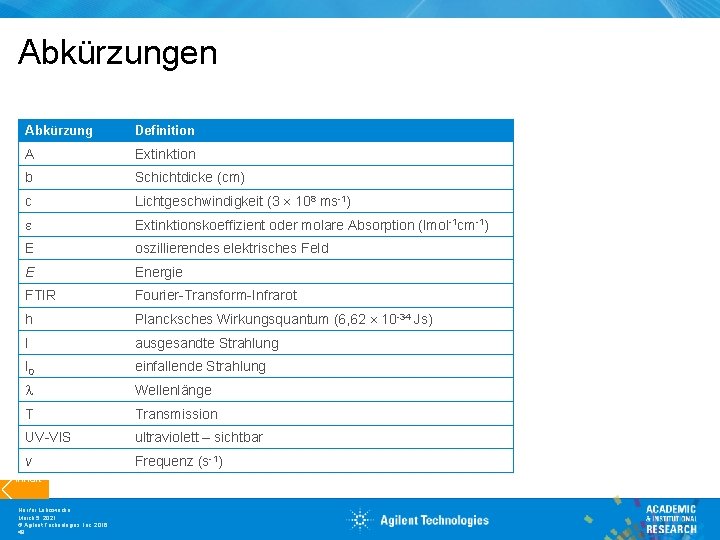 Abkürzungen Abkürzung Definition A Extinktion b Schichtdicke (cm) c Lichtgeschwindigkeit (3 108 ms-1) e