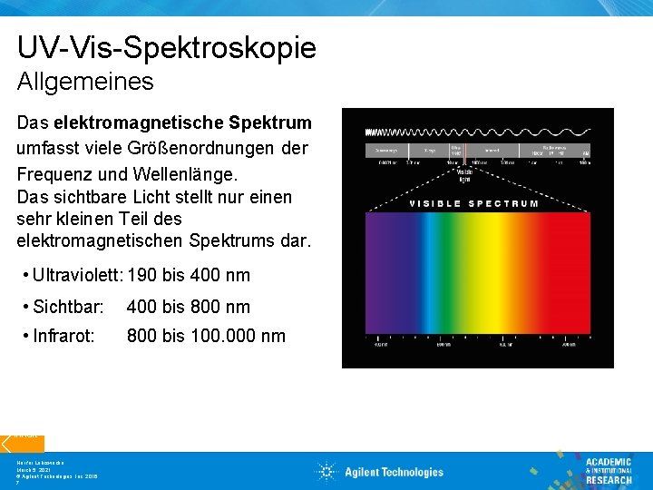 UV-Vis-Spektroskopie Allgemeines Das elektromagnetische Spektrum umfasst viele Größenordnungen der Frequenz und Wellenlänge. Das sichtbare