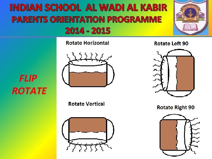 INDIAN SCHOOL AL WADI AL KABIR PARENTS ORIENTATION PROGRAMME 2014 - 2015 FLIP ROTATE