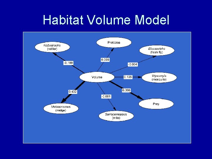 Habitat Volume Model 