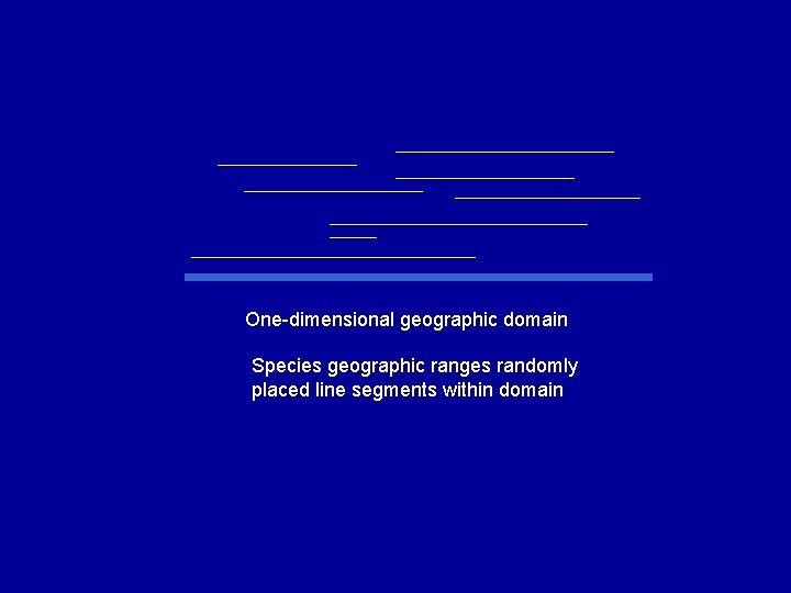 One-dimensional geographic domain Species geographic ranges randomly placed line segments within domain 