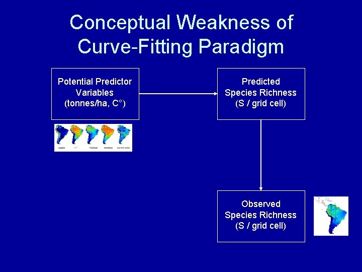 Conceptual Weakness of Curve-Fitting Paradigm Potential Predictor Variables (tonnes/ha, C°) Predicted Species Richness (S