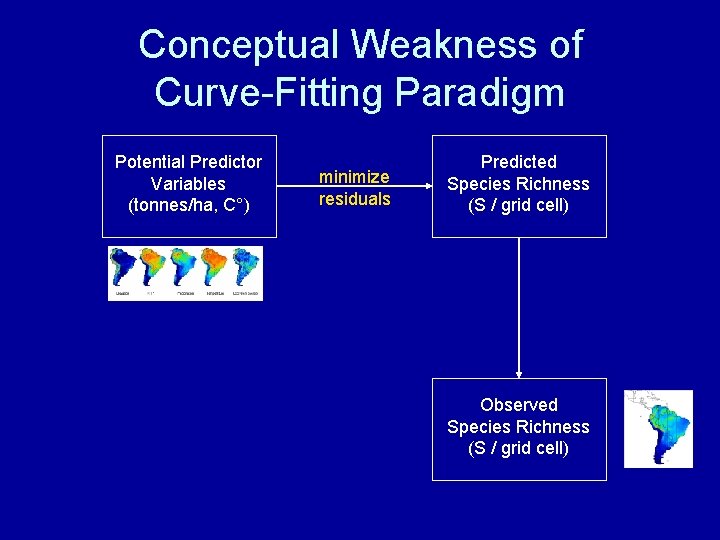 Conceptual Weakness of Curve-Fitting Paradigm Potential Predictor Variables (tonnes/ha, C°) minimize residuals Predicted Species