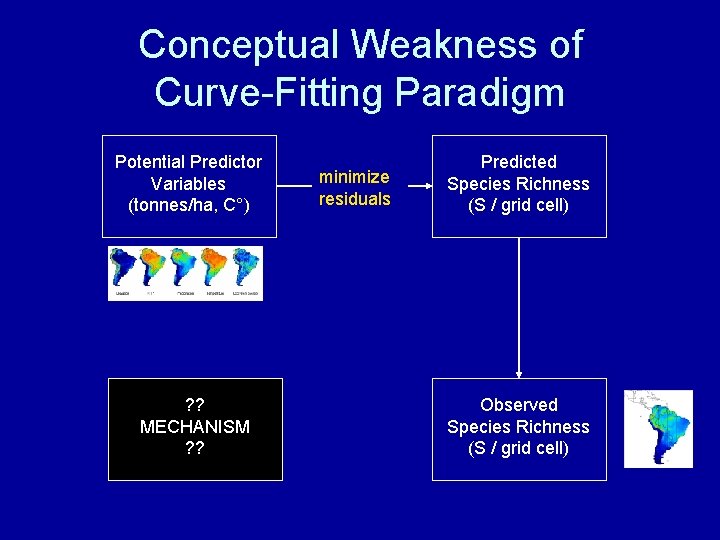 Conceptual Weakness of Curve-Fitting Paradigm Potential Predictor Variables (tonnes/ha, C°) ? ? MECHANISM ?