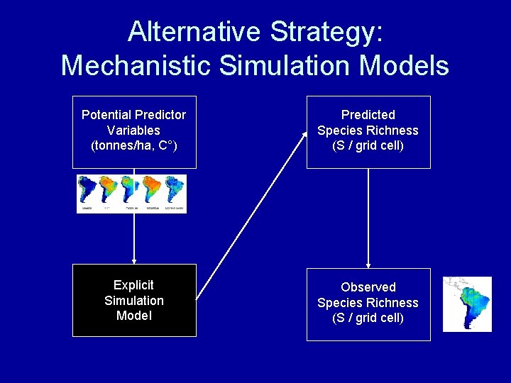 Alternative Strategy: Mechanistic Simulation Models Potential Predictor Variables (tonnes/ha, C°) Predicted Species Richness (S