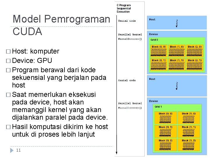 Model Pemrograman CUDA � Host: komputer � Device: GPU � Program berawal dari kode
