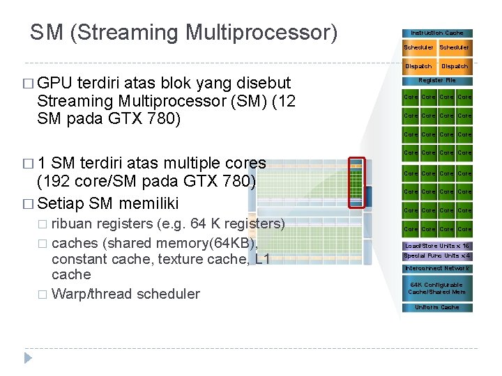 SM (Streaming Multiprocessor) Instruction Cache Scheduler Dispatch � GPU terdiri atas blok yang disebut