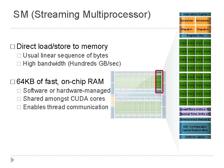 SM (Streaming Multiprocessor) Instruction Cache Scheduler Dispatch Register File � Direct load/store to memory