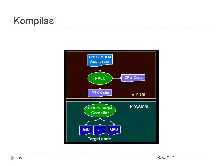 Kompilasi 16 3/5/2021 