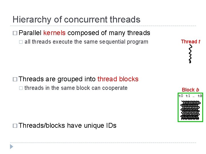 Hierarchy of concurrent threads � Parallel � kernels composed of many threads all threads