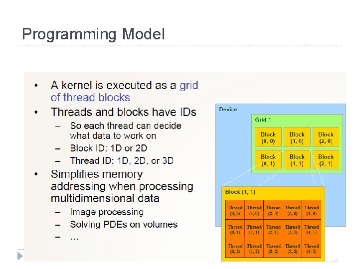 Programming Model 25 3/5/2021 