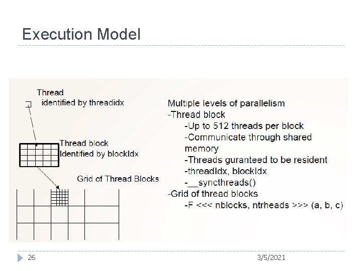 Execution Model 26 3/5/2021 