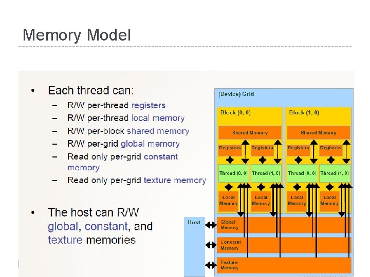 Memory Model 28 3/5/2021 