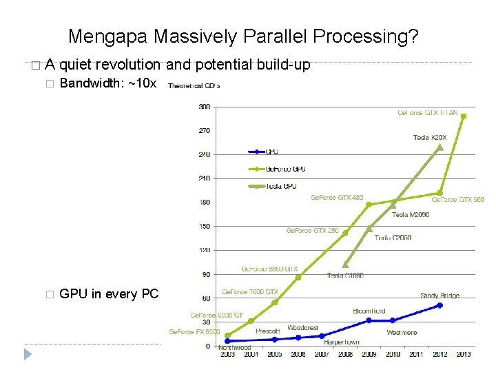 Mengapa Massively Parallel Processing? �A quiet revolution and potential build-up � Bandwidth: ~10 x