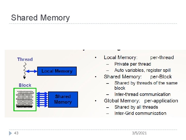 Shared Memory 43 3/5/2021 