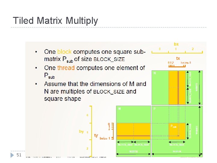 Tiled Matrix Multiply 51 3/5/2021 