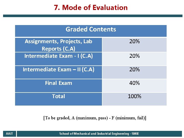 7. Mode of Evaluation Graded Contents Assignments, Projects, Lab Reports (C. A) Intermediate Exam 7. Mode of Evaluation Graded Contents Assignments, Projects, Lab Reports (C. A) Intermediate Exam