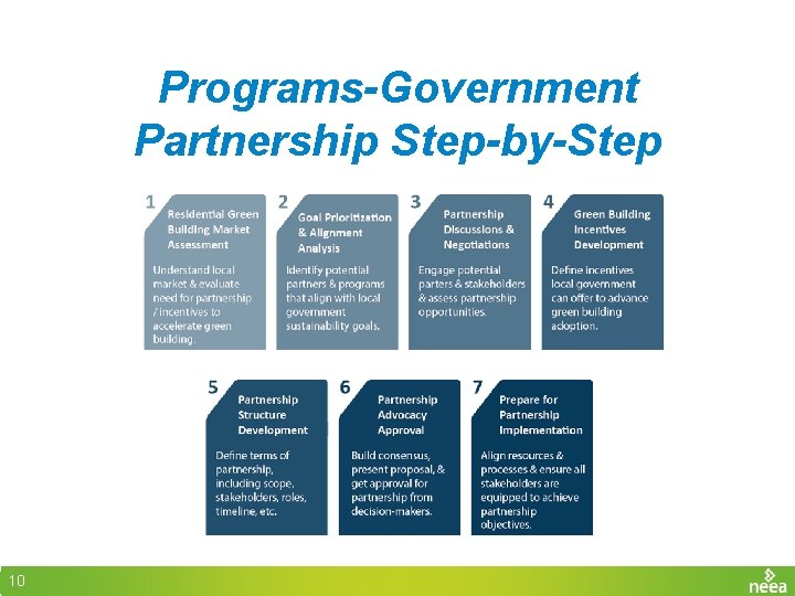 Programs-Government Partnership Step-by-Step 10 