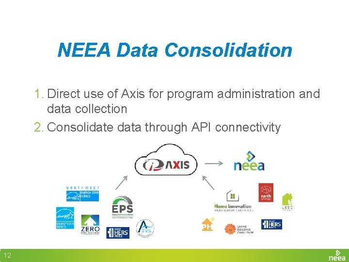 NEEA Data Consolidation 1. Direct use of Axis for program administration and data collection