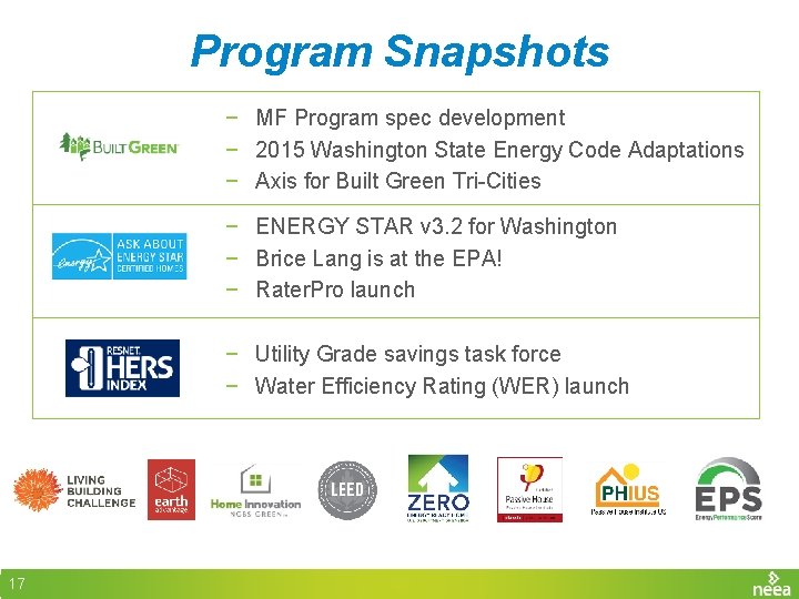 Program Snapshots − MF Program spec development − 2015 Washington State Energy Code Adaptations