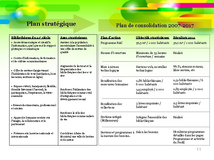 Plan stratégique Plan de consolidation 2007 -2017 Bibliothèque du 21 e siècle Axes stratégiques