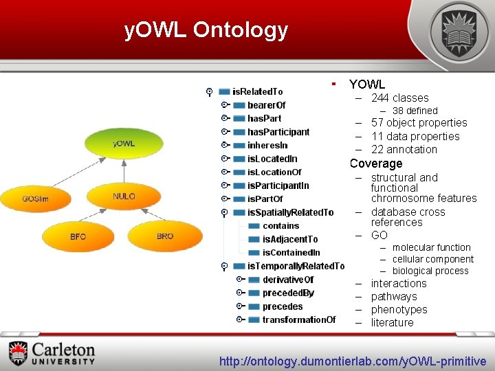 y. OWL Ontology § YOWL – 244 classes – 38 defined – 57 object