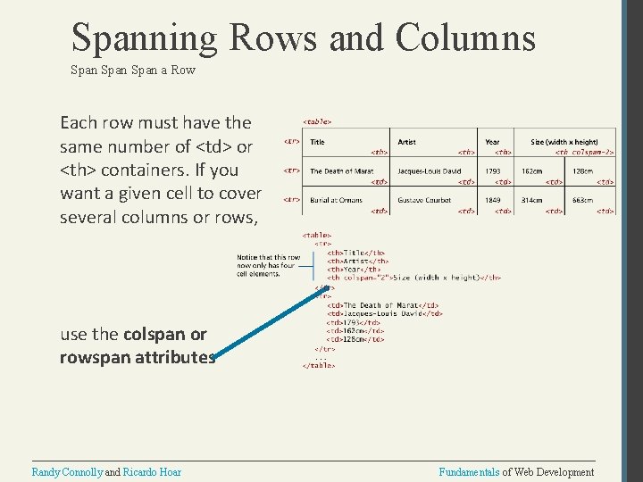 Spanning Rows and Columns Span a Row Each row must have the same number