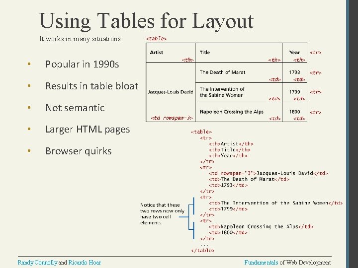 Using Tables for Layout It works in many situations • Popular in 1990 s