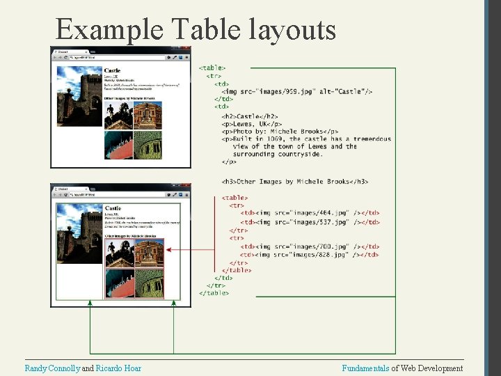 Example Table layouts Randy Connolly and Ricardo Hoar Fundamentals of Web Development 