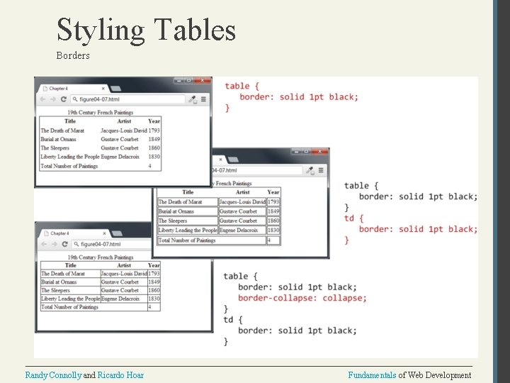 Styling Tables Borders Randy Connolly and Ricardo Hoar Fundamentals of Web Development 