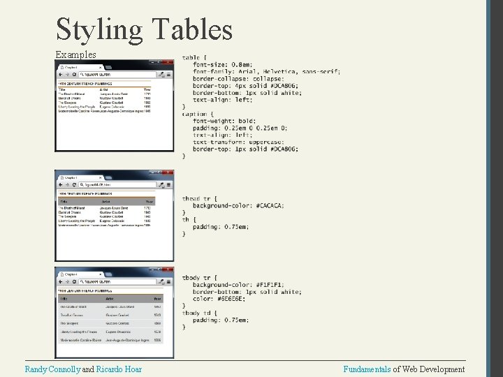 Styling Tables Examples Randy Connolly and Ricardo Hoar Fundamentals of Web Development 
