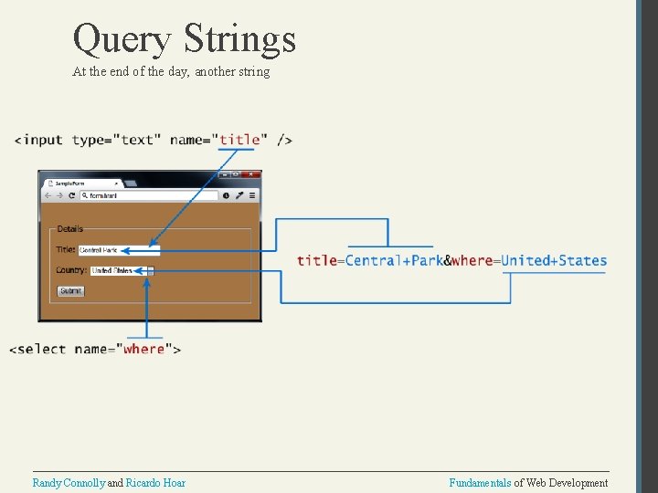 Query Strings At the end of the day, another string Randy Connolly and Ricardo