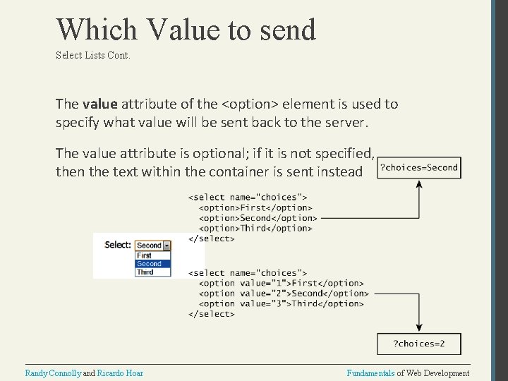 Which Value to send Select Lists Cont. The value attribute of the <option> element