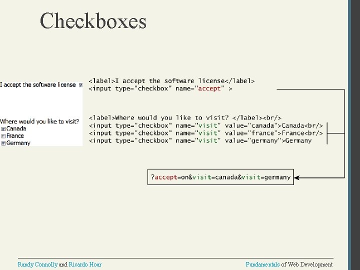 Checkboxes Randy Connolly and Ricardo Hoar Fundamentals of Web Development 