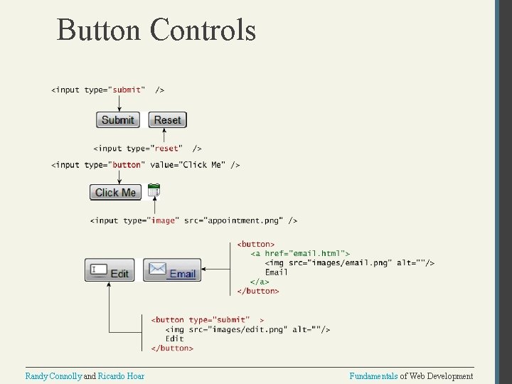 Button Controls Randy Connolly and Ricardo Hoar Fundamentals of Web Development 