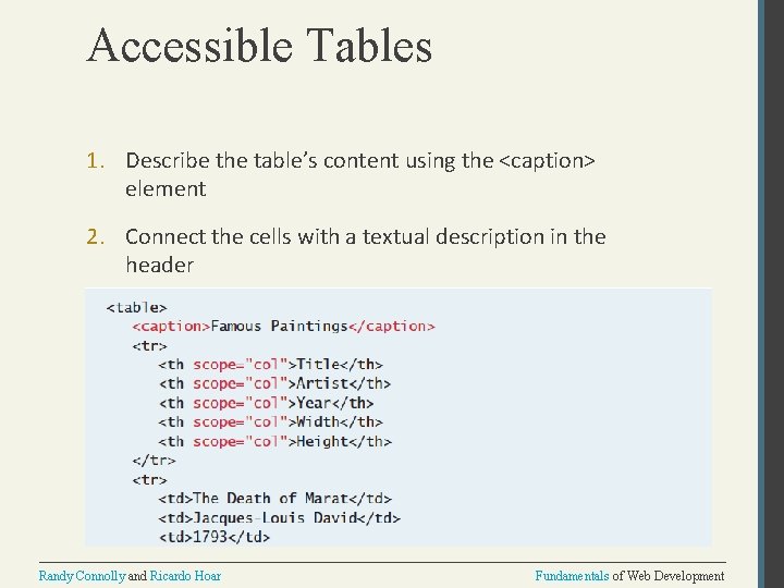 Accessible Tables 1. Describe the table’s content using the <caption> element 2. Connect the