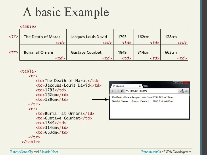 A basic Example Randy Connolly and Ricardo Hoar Fundamentals of Web Development 