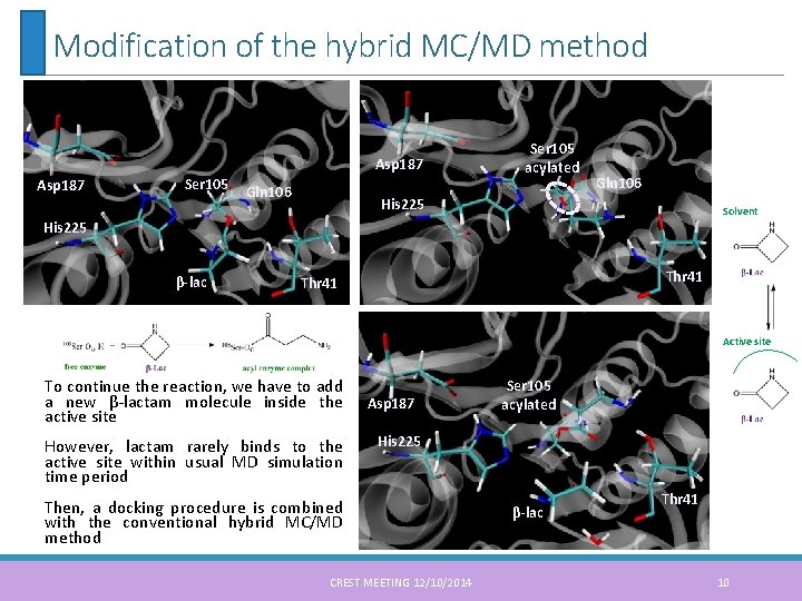 Modification of the hybrid MC/MD method Asp 187 Ser 105 Gln 106 Ser 105