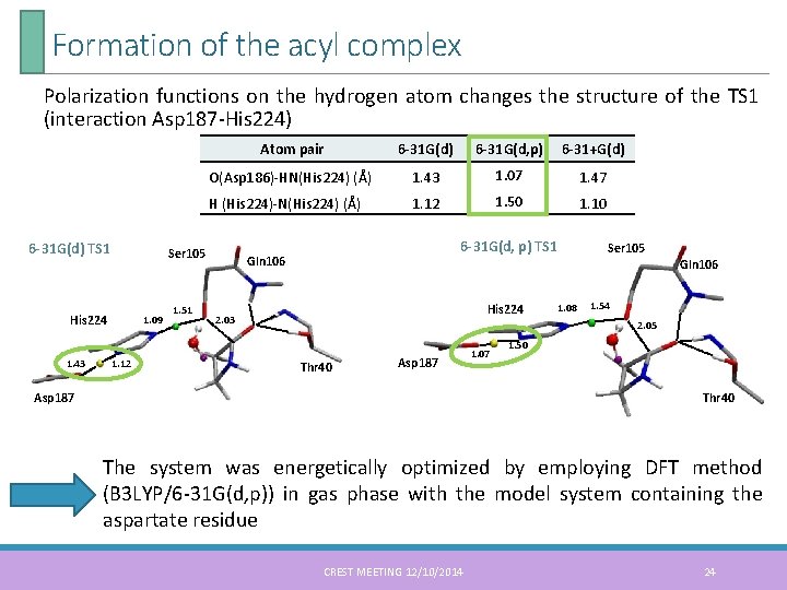 Formation of the acyl complex Polarization functions on the hydrogen atom changes the structure