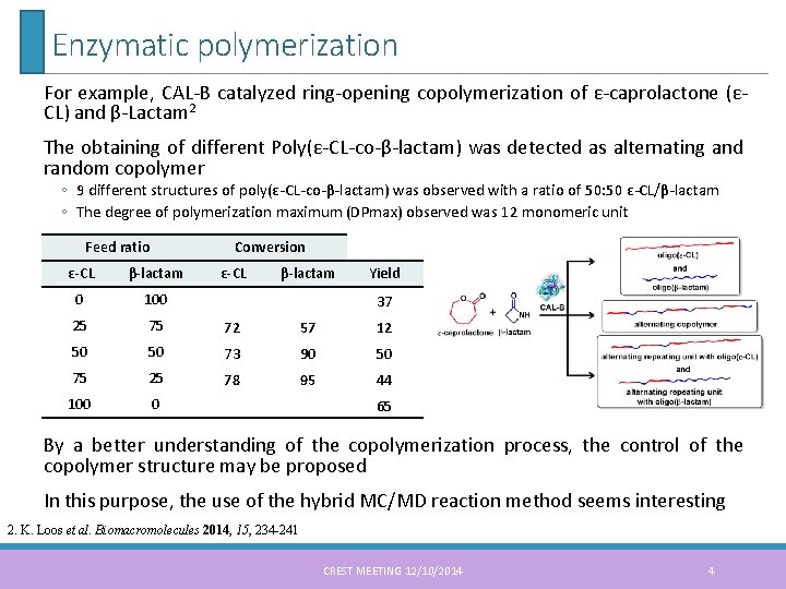 Enzymatic polymerization For example, CAL-B catalyzed ring-opening copolymerization of ε-caprolactone (εCL) and β-Lactam 2