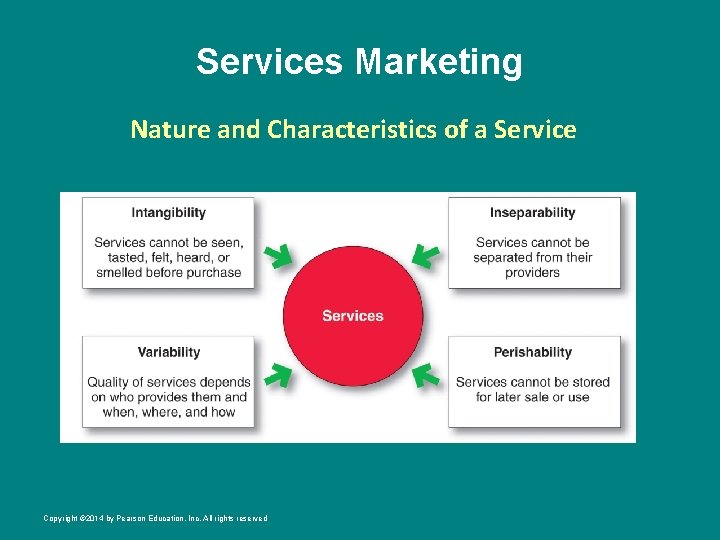 Services Marketing Nature and Characteristics of a Service Copyright © 2014 by Pearson Education,