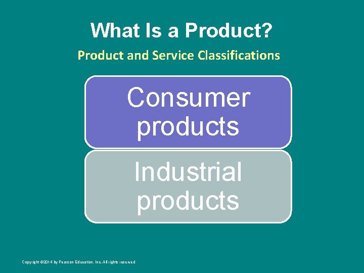 What Is a Product? Product and Service Classifications Consumer products Industrial products Copyright ©