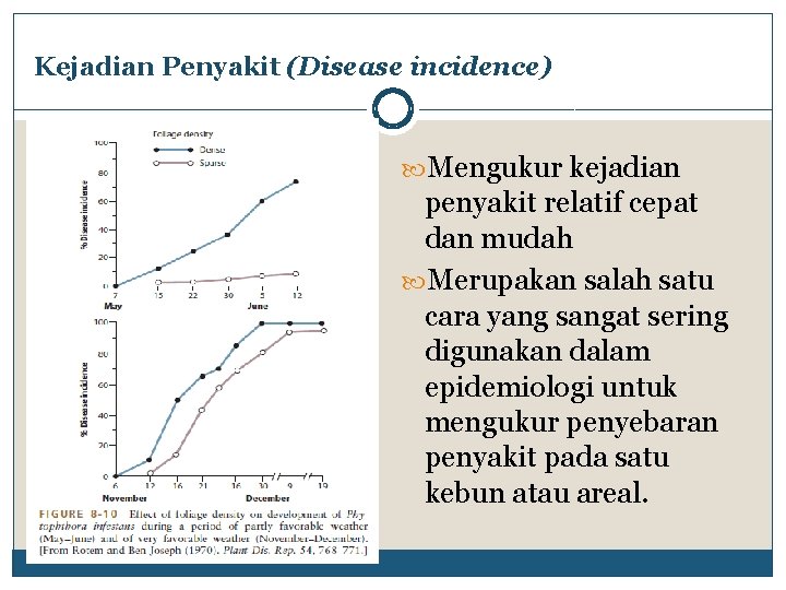 Kejadian Penyakit (Disease incidence) Mengukur kejadian penyakit relatif cepat dan mudah Merupakan salah satu