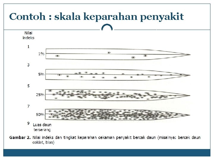 Contoh : skala keparahan penyakit 