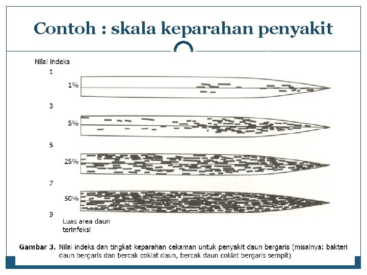 Contoh : skala keparahan penyakit 