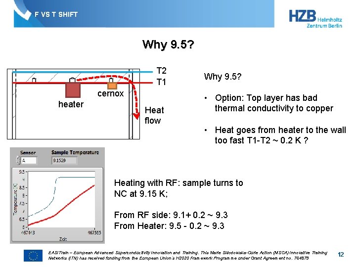 F VS T SHIFT Why 9. 5? T 2 T 1 cernox heater Heat