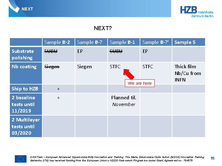 NEXT? Sample B-2 Sample B-? Sample B-1 Sample B-? ‘ Sample 5 Substrate polishing